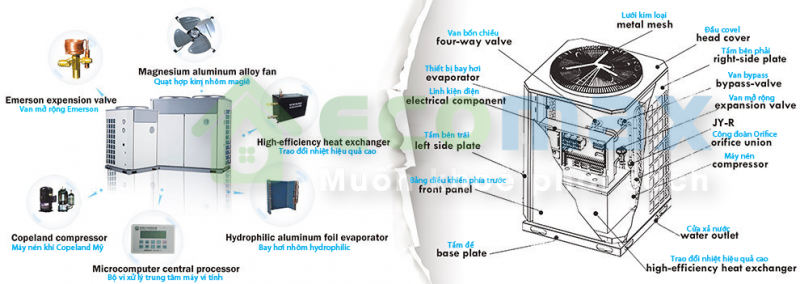 Cấu tạo của máy nước nóng Heat Pump công nghiệp