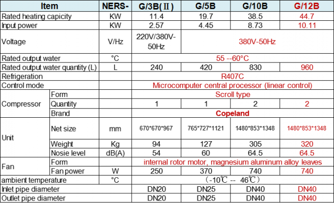 thông số kỹ thuật máy bơm nhiệt không khí Heat Pump NERS-G12B