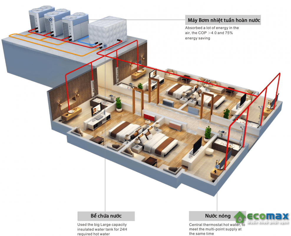 ung-dung-cua-may-bom-nhiet-Heat-Pump