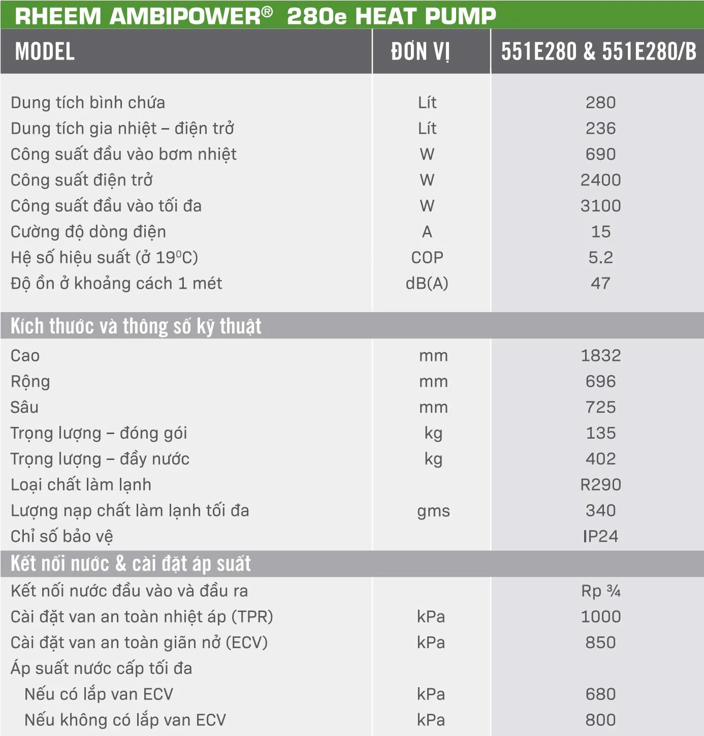 Máy nước nóng trung tâm Rheem AmbiPower 280e 6 Bảng thông số kỹ thuật Máy nước nóng trung tâm Rheem AmbiPower 280e